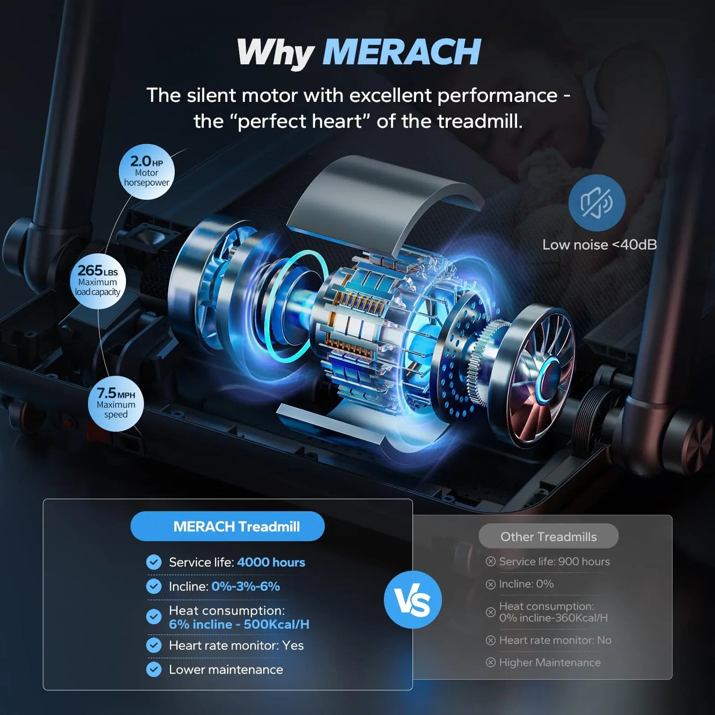 Merach Foldable Treadmill T12B1 Black Electric Home Use Multifunctional Double Deck Silicone Shock Cushion Heart Rate Monitoring