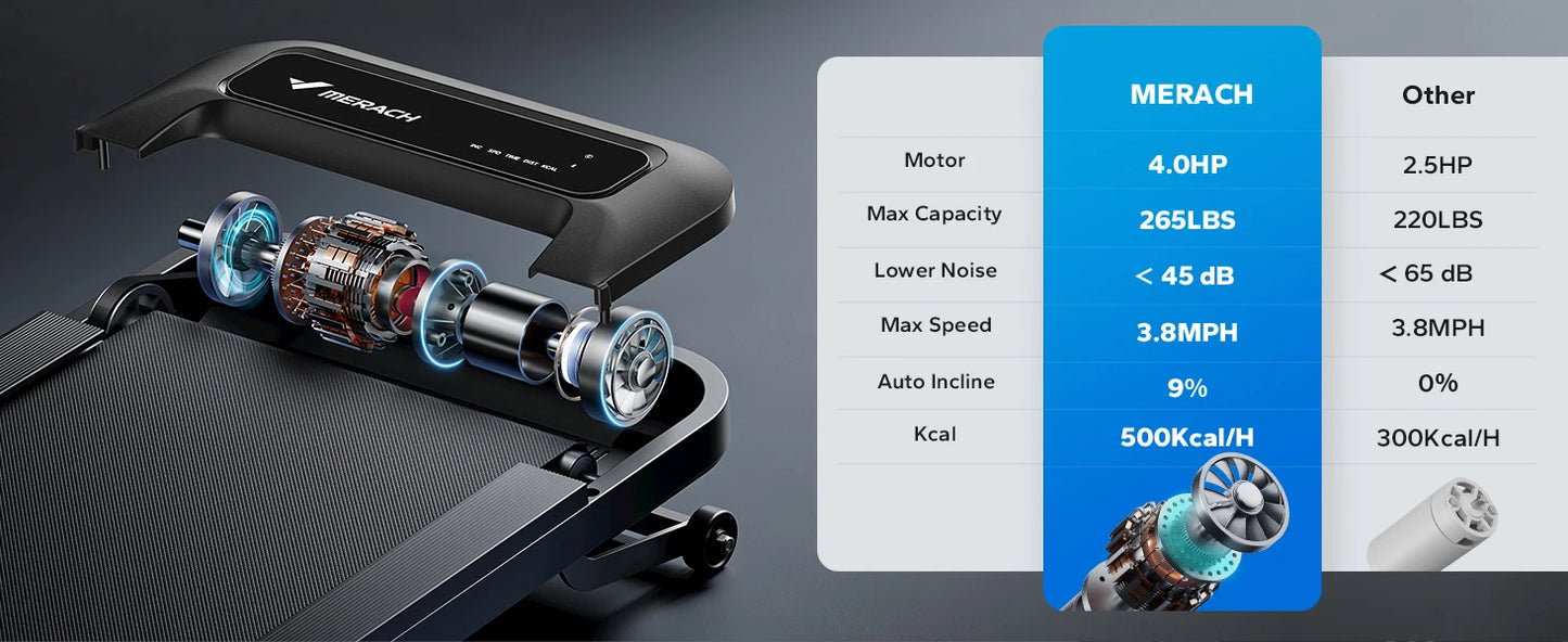 Merach Quiet Portable Walking Pad Under Desk Treadmill with Magnetic Remote Control and LED Display Home Gym Electric Treadmill Black T14