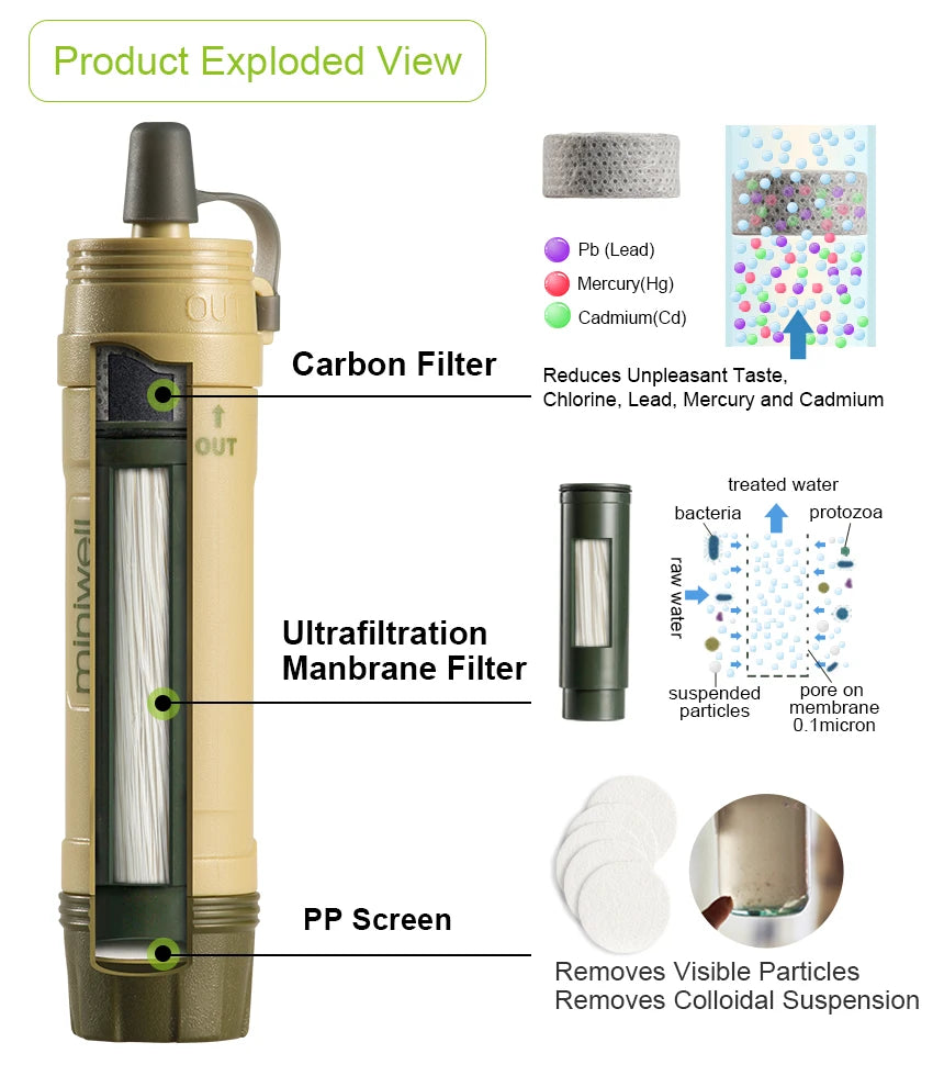 Miniwell Portable Water Filter 0.1 Micron UF Carbon Activated Coconut Shell Emergency Outdoor Camping Hiking Survival Filter