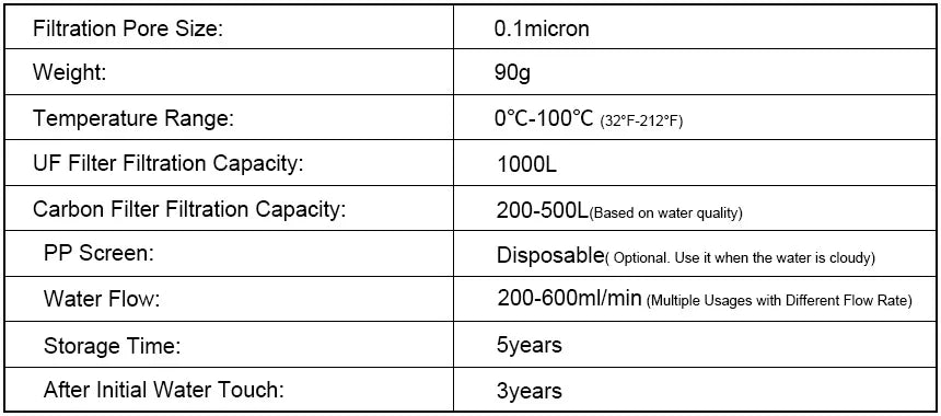 Miniwell Portable Water Filter 0.1 Micron UF Carbon Activated Coconut Shell Emergency Outdoor Camping Hiking Survival Filter
