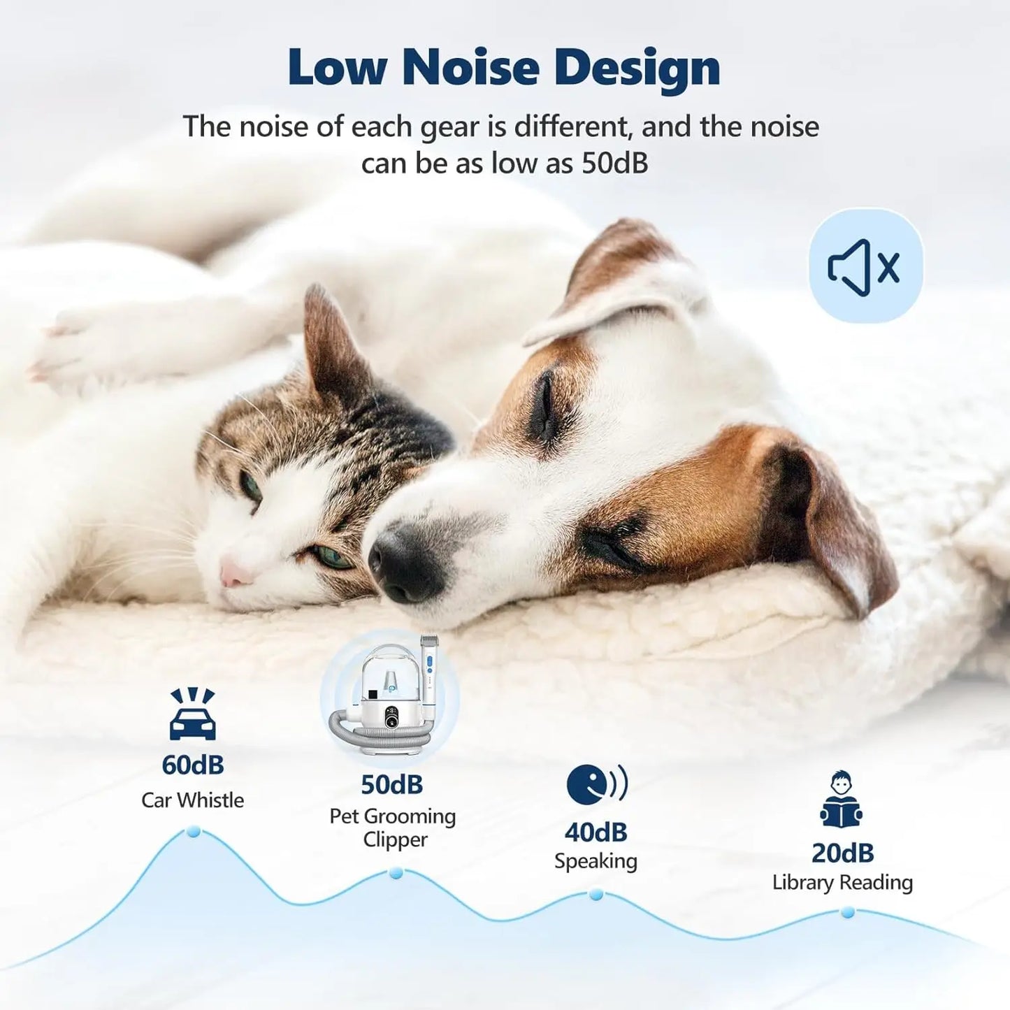 5-in-1 Pet Grooming Vacuum Kit for Dogs/Cats 2.0L Dust Cup Low Noise Hair Remover Cat Grooming Supplies with Plastic Combs