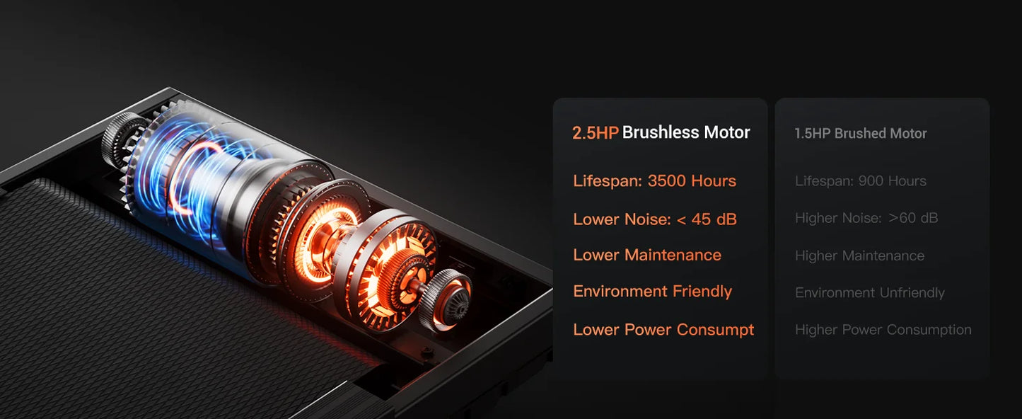 3.0HP Brushless Foldable Treadmill for Home Use 300LB Capacity with Heart Rate Monitor and Dual Shock Absorption