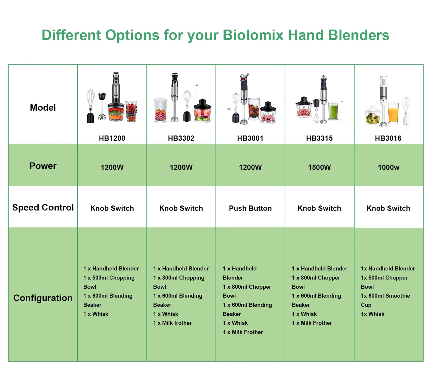 BioloMix 5 in 1 Immersion Hand Blender 1500 Watt Powerful Stainless Steel Blade Food Processor Smoothie Maker Baby Food Puree Tool