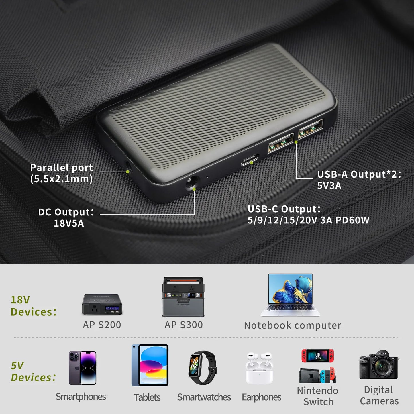 ALLPOWERS 60W Foldable Solar Panel Charger with USB-C & USB-A Ports for Powerstation Camping Laptop Phone Riding Polycrystalline Silicon