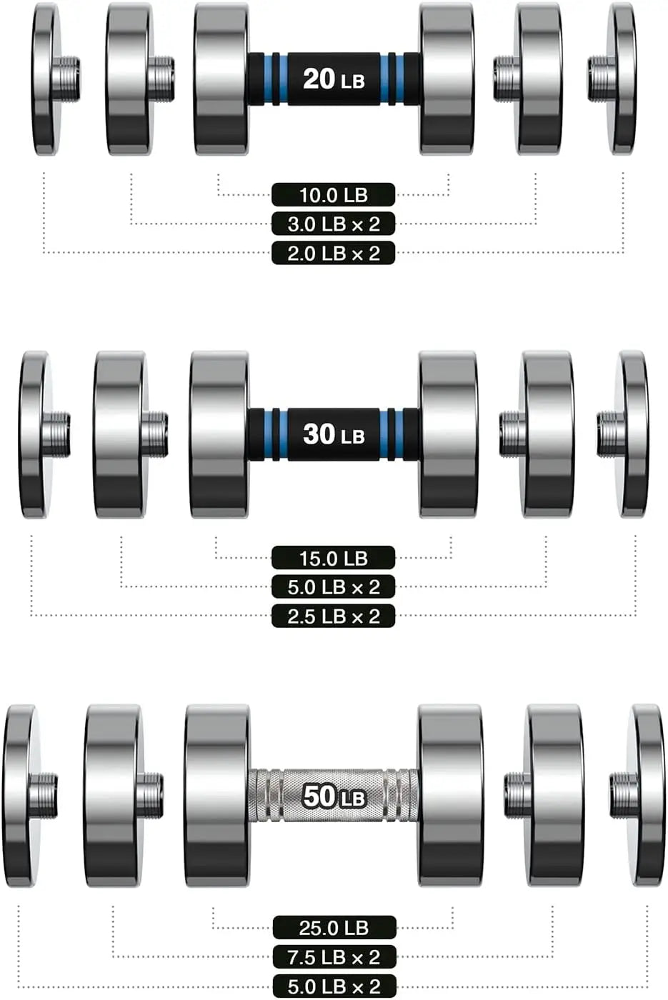 Steel Dumbbells Ultracompact & Adjustable Chrome Dumbbell With Foam Handles 5lb 10lb 15lb 20lb 30lb 50lb Home Gym Work