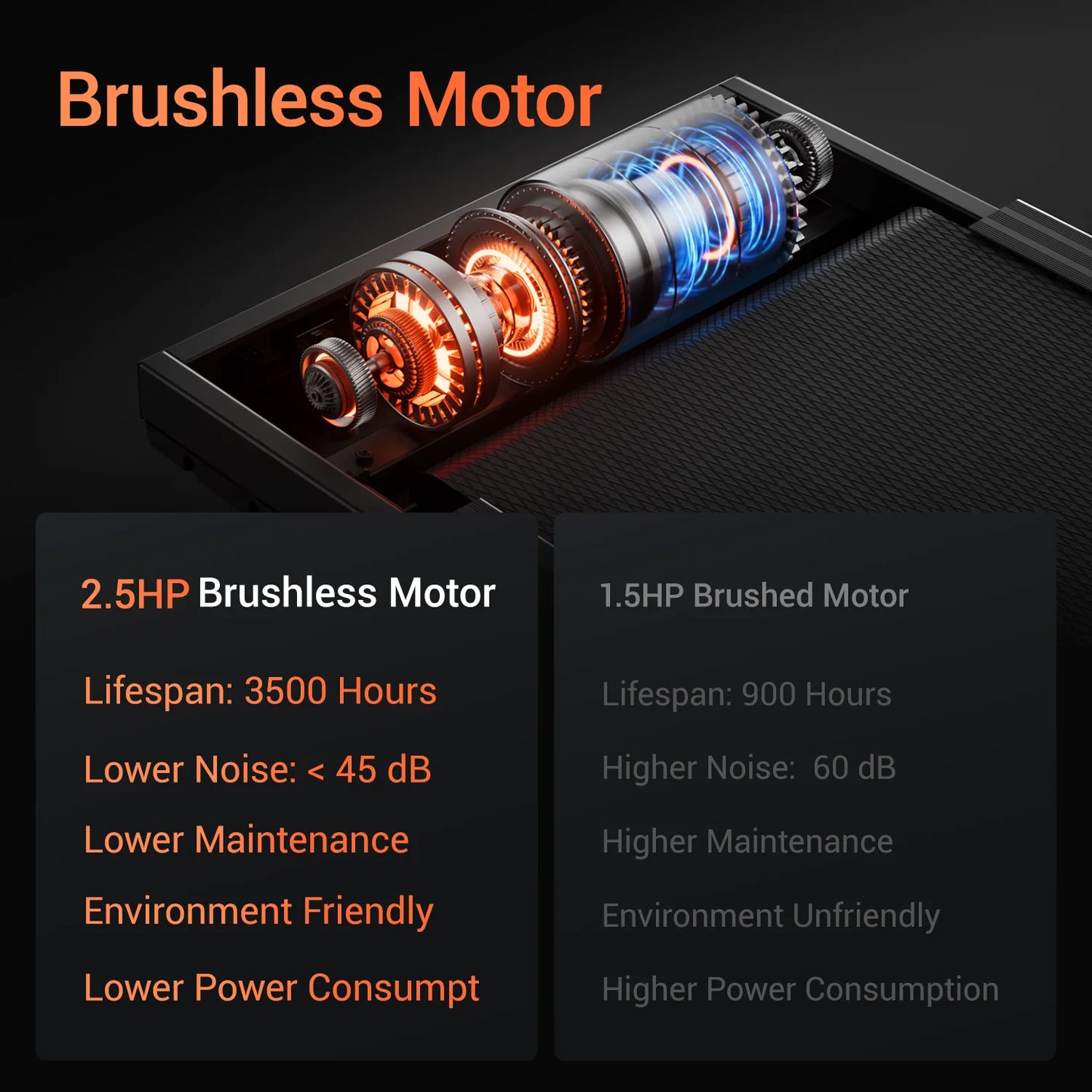 3.0HP Brushless Foldable Treadmill for Home Use 300LB Capacity with Heart Rate Monitor and Dual Shock Absorption