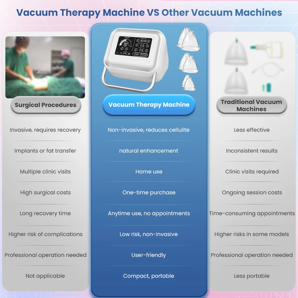 Butt Vacuum Therapy Machine with 6 Lifting Cups - Home Cupping Therapy Set for Buttock Enhancement Body Shaping Massage Equipment