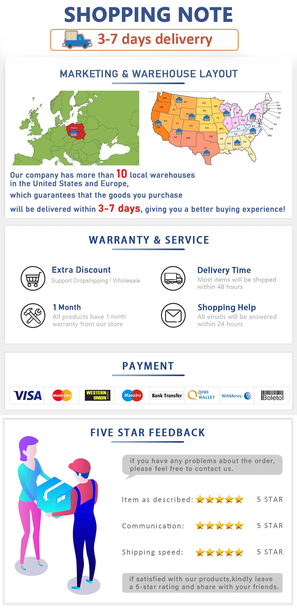 5-in-1 Pet Grooming Vacuum Kit for Dogs/Cats 2.0L Dust Cup Low Noise Hair Remover Cat Grooming Supplies with Plastic Combs