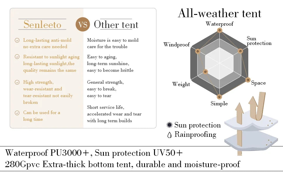 80.7 Square Feet Inflatable Glamping Tent with Air Conditioning Vent Waterproof Oxford Fabric Camping Shelter for 5 to 8 People