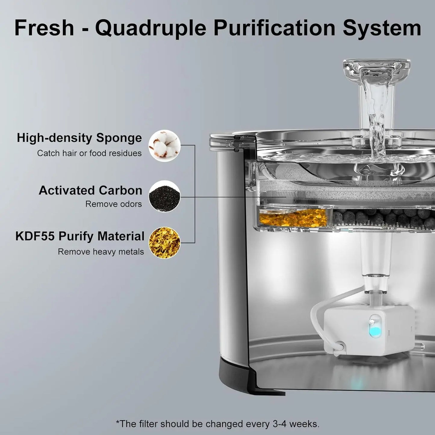 NPET Stainless Steel Cat Water Fountain 50oz 1.5L Dishwasher Safe Pet Water Dispenser with Visible Window Light